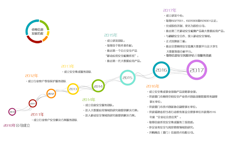 点击查看(kàn)大图 贵宾厅(中国区)官方网站