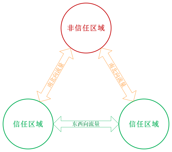 贵宾厅(中国区)官方网站